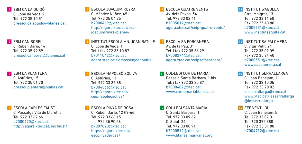 relaci� centres